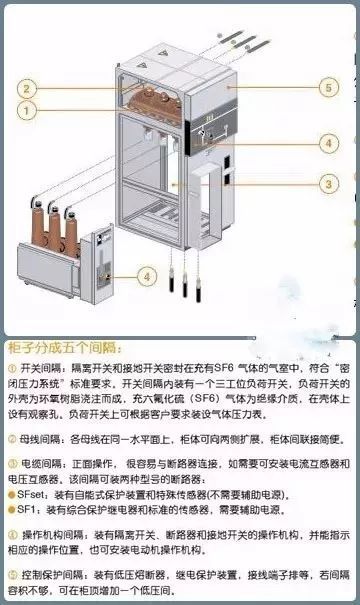 10kV配电环网柜基础知识，值得收藏！_8