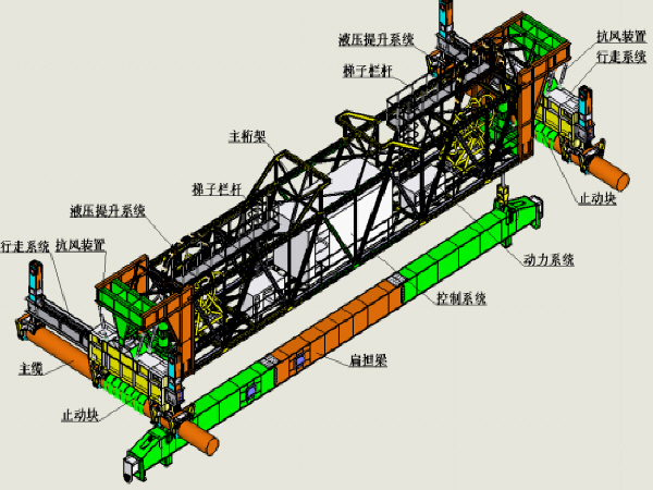 悬索桥缆索吊机的检验资料下载-悬索桥液压缆载吊机自动行走施工工法