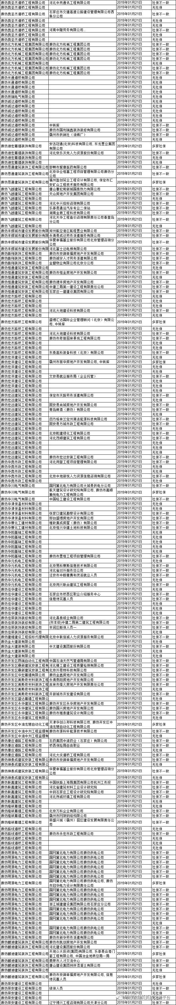 重磅消息！河北全省“挂证”企业名单曝光！_10