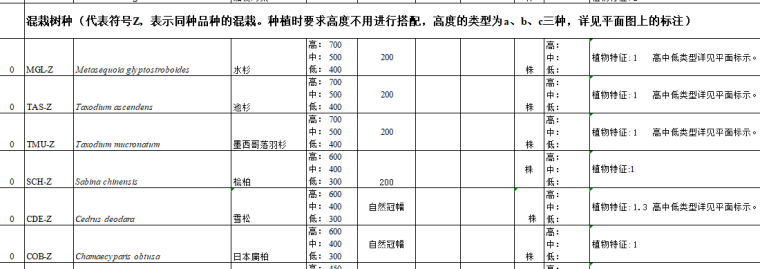 景观植物设计|北方西安地区苗木表_3