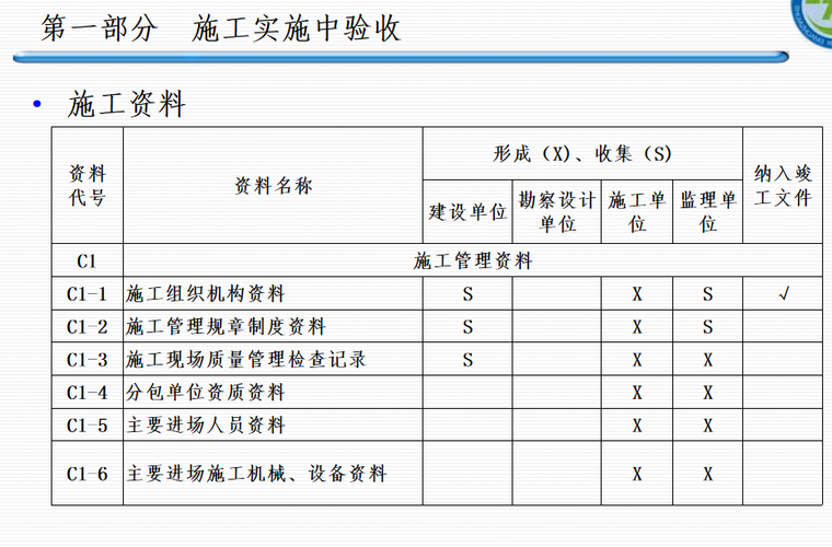 铁路建设工程监理质量验收-施工资料