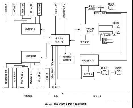 给水排水|消防给排水造价需要注意的那些事