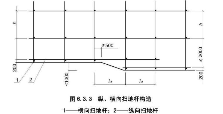 脚手架扫地杆验收要点，你值得收藏？_4