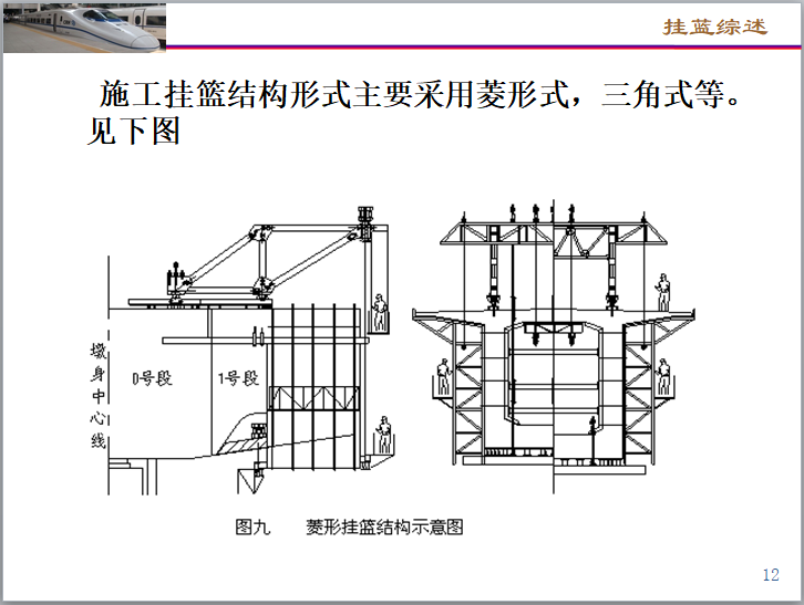 连续梁施工安全质量控制要点（93页）-菱形挂篮结构示意图