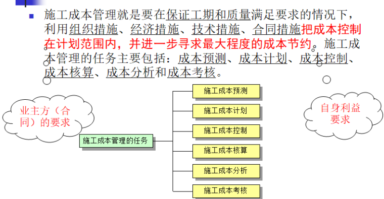 建设工程项目施工成本控制培训（104页）-施工成本管理的任务