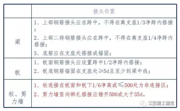 梁筋绑扎资料下载-钢筋焊接、绑扎连接技术交底实例（干货）