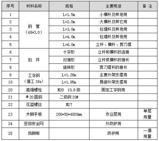 新式上拉式悬挑脚手架的工法特点及施工工艺_6