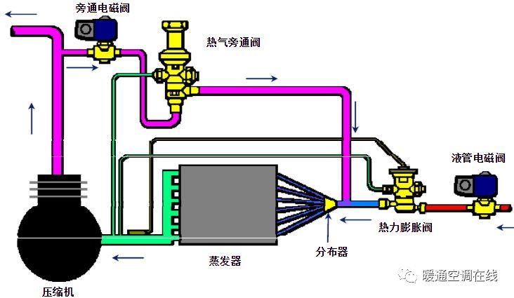 热器旁通阀的构成原理、安装使用与注意事项_2