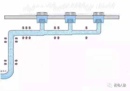 虹吸雨水斗排水资料下载-虹吸排水原理及与重力排水的比较