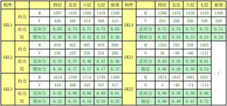 某办公楼立面大悬挑结构设计_4