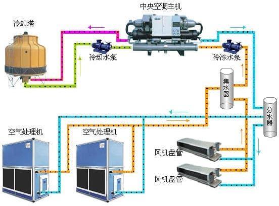 plc常开常闭触点符号资料下载-暖通空调专业识图与施工