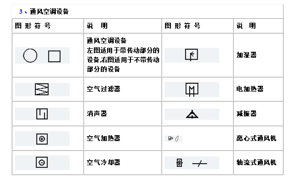 建筑电气、水暖、通风工程图形符号大全_6