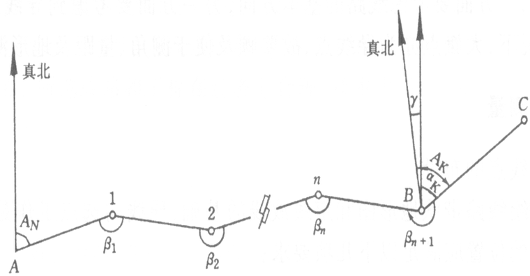 铁路及公路线路测量的内容和方法(80页)_3