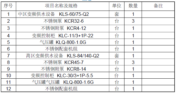 管网开挖方案资料下载-南方科技大学校区建设工程一期Ⅱ标室外管网专项施工方案