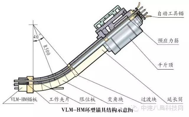 高桩框架码头资料下载-浅谈预应力混凝土施工技术在建筑工程中的应用