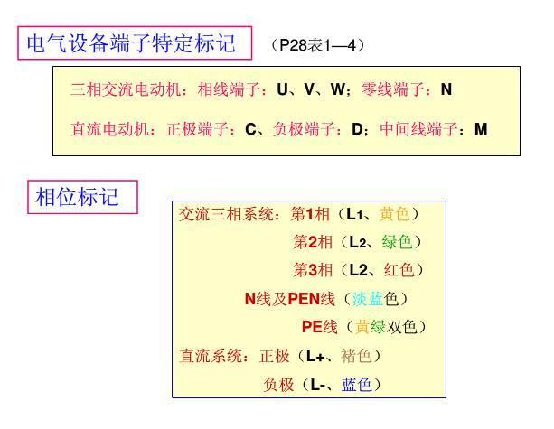 如何看懂电气图纸？老师傅手把手教你学习电气图纸，新手必看