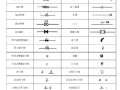 水暖_空调_消防施工图常用图例（全）