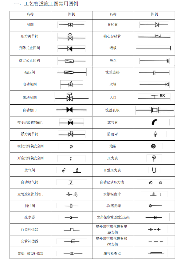 无障碍设计图例资料下载-水暖_空调_消防施工图常用图例（全）