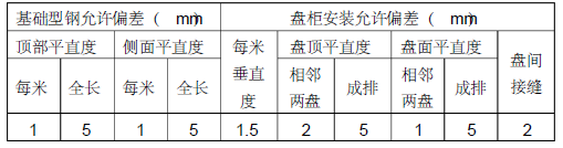 天拓实业配电、给排水及消防工程施工组织设计52页_4