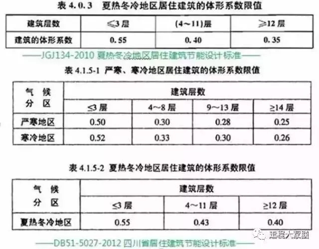 搞结构工程，一定得记住这些建筑对结构影响的定量数据！-640.webp.jpg