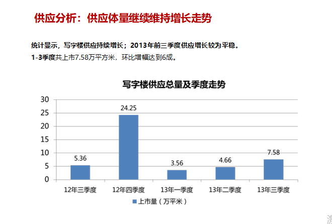 2014年南京江苏青商总部基地项目定位及推广方案-市场分析