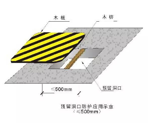 施工现场洞口、临边防护做法及图示，中建出品！_14