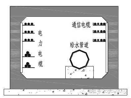 城市综合管廊施工技术_13