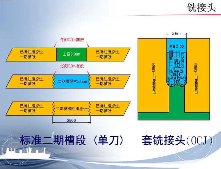 遇到地下连续墙的施工，你可以这样。。。-幻灯片63.jpg