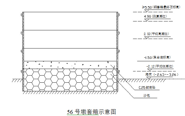 桥梁承台工序资料下载-跨海大桥建设项目滩涂区承台单壁双套箱钢围堰施工方案