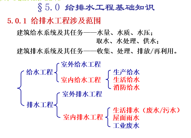 给排水工程量计算方法大全-给排水工程涉及范围