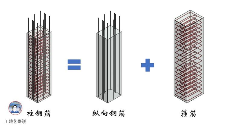 悬挑放射筋资料下载-结构钢筋89种构件图解一文搞定，建议收藏！