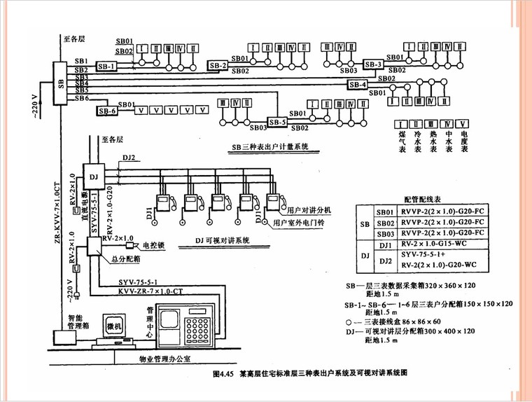 建筑弱电工程量计算-4、对讲系统