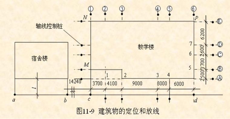 高层建筑施工如何测量放线？_8