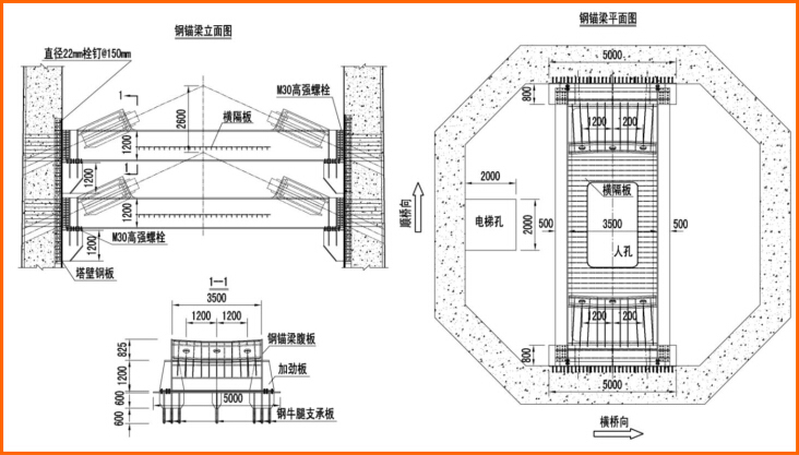 长江大桥双层桥面及混凝土箱梁主要技术参数-索塔锚固结构