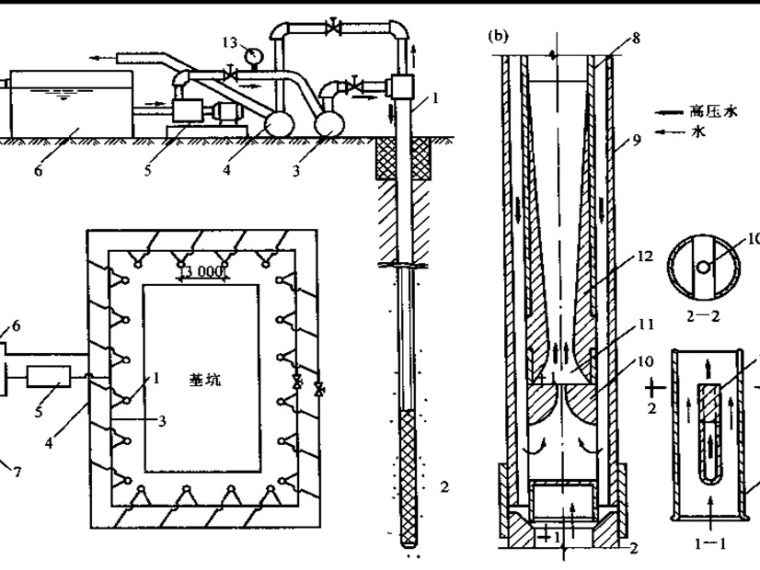 高层建筑垂直控制资料下载-高层建筑深基坑地下水控制培训讲义（ppt，共74页）