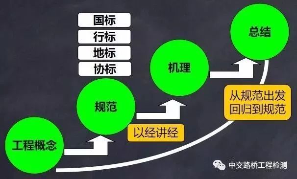 轻轨桩基施工方案资料下载-桩基础地基弹簧？这是什么鬼？