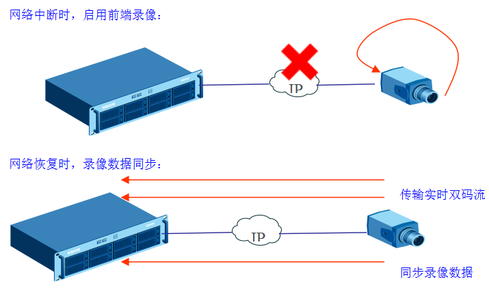 [河北]高速公路施工现场高清监控系统解决方案_5