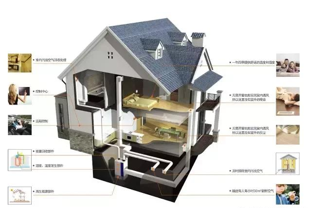 120平米住宅模型资料下载-一文搞懂住宅新风系统