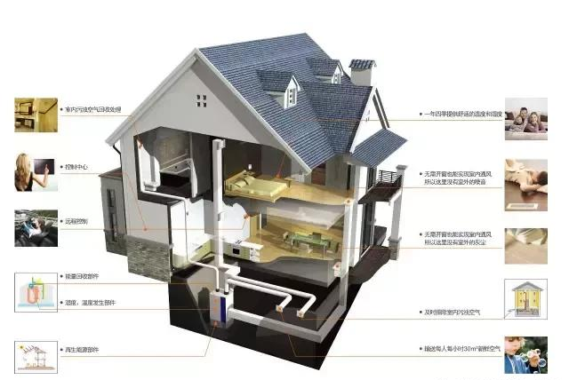 全新风系统负荷计算资料下载-一文搞懂住宅新风系统