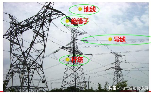 电力基础知识科普，国家电网怎么工作的？如何将电力传进千家万户