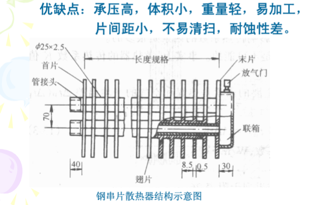 暖通工程建筑供暖详解_2