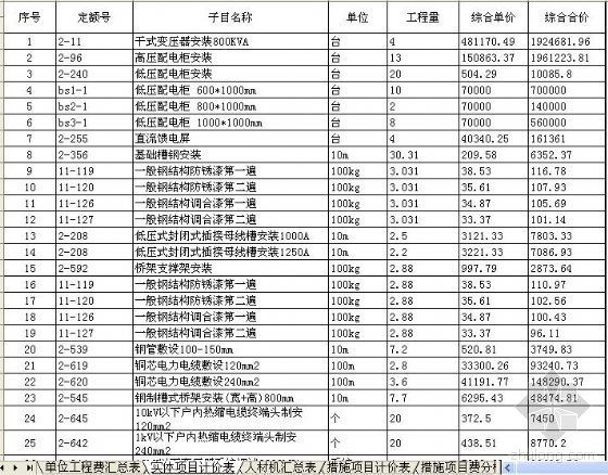 江苏评书博物馆资料下载-江苏某博物馆安装工程概算书