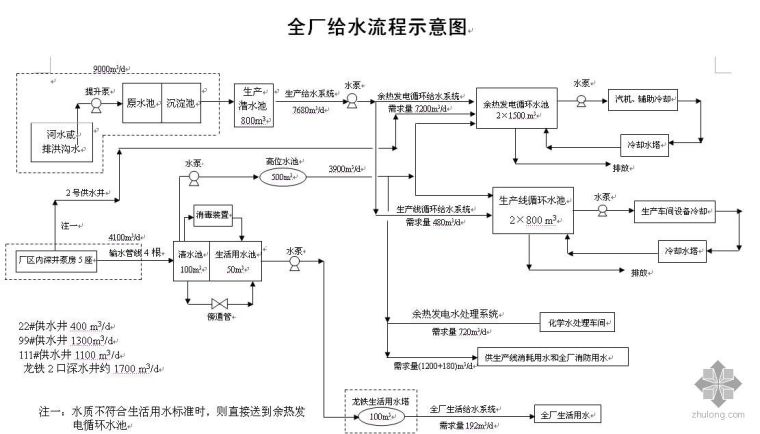 水泥生产线流程图资料下载-5000t/d水泥生产线带余热发电给水流程图