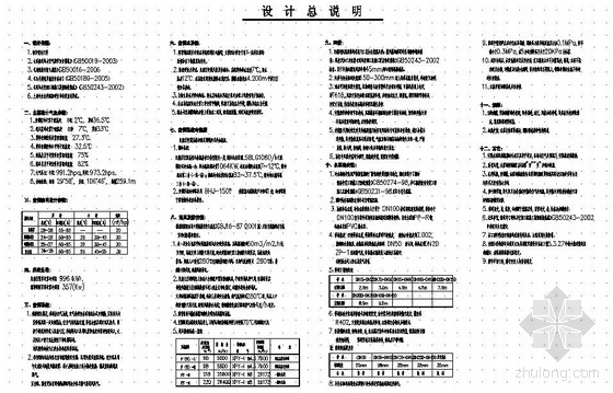 重庆求精中学体育馆资料下载-重庆某体育馆空调通风图纸