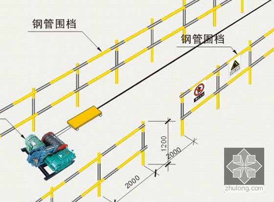 [四川]框剪结构商务楼塔楼及裙楼地下室结构施工组织设计（240余页）-钢筋张拉设备防护