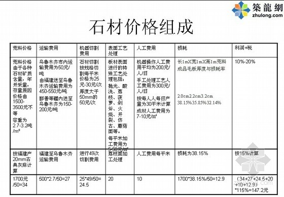 石材干挂最新工艺资料下载-各类石材报价及成本分析(含工艺说明)