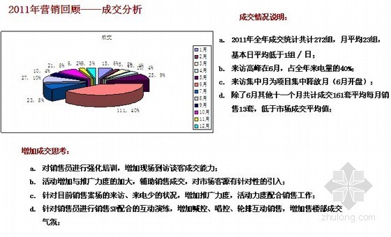 河南住宅项目投资资料下载-[河南]住宅项目营销策划报告(51页)