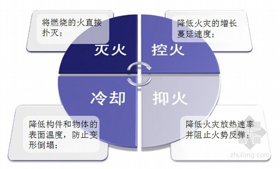 水喷雾系统技术规范资料下载-消防给水及消火栓系统技术规范宣贯