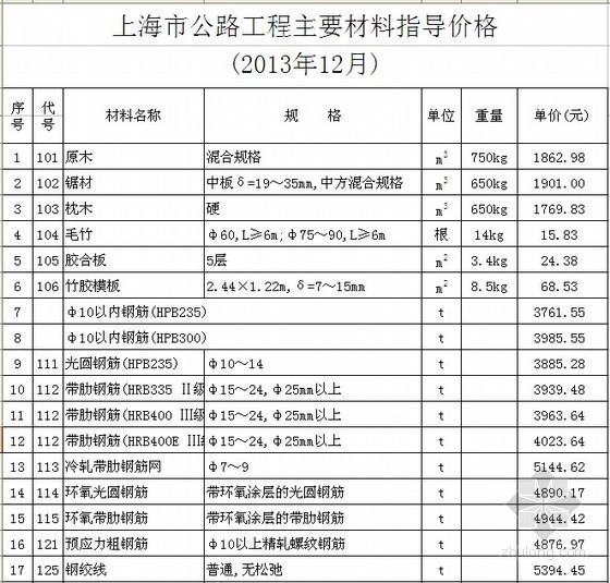 2013公路工程清单资料下载-[上海]2013年12月公路工程材料价格信息（含机械台班价格）