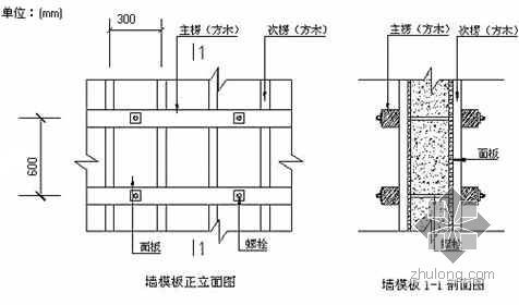 福建6层框架结构资料下载-福建某医院综合楼工程模板施工方案（框架结构 胶合板）